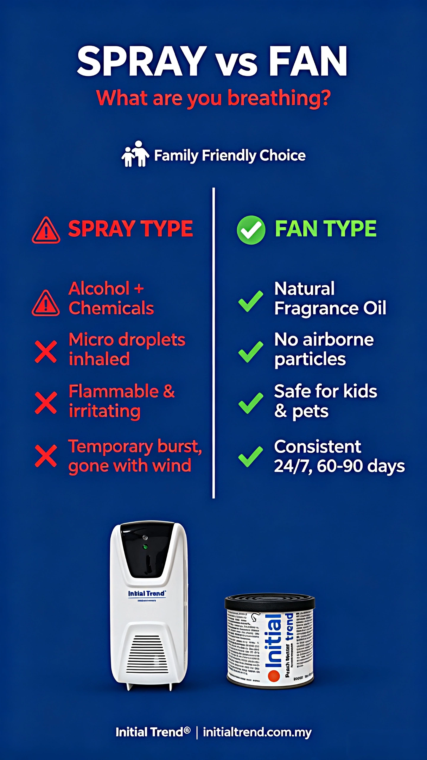 Spray vs Fan Comparison